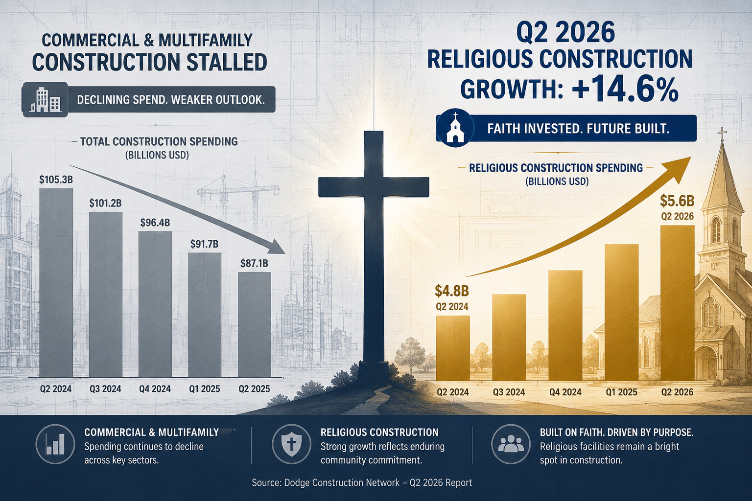 A Counter-Cyclical Surge: The Numbers Behind the Growth